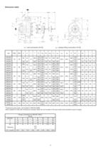 Catalogue - Series SIHISuperNova ZDN, 600 m³/h, 90 m, 207 °C - 6