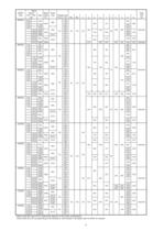 Catalogue - Series SIHISuperNova ZDN, 600 m³/h, 90 m, 207 °C - 9