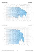 Catalogue - Series SIHISuperNova ZLK, 740 m³/h, 90 m, 120 °C - 4