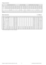 Catalogue - Series SIHISuperNova ZLK, 740 m³/h, 90 m, 120 °C - 6