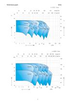 Catalogue - Series SIHISuperNova ZTK, 200 m³/h, 60 m, 350 °C - 5