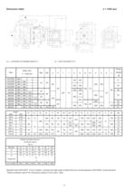 Catalogue - Series SIHISuperNova ZTK, 200 m³/h, 60 m, 350 °C - 6