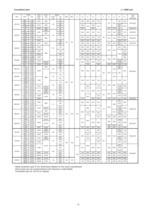 Catalogue - Series SIHISuperNova ZTN, 1,000 m³/h, 95 m, 350 °C - 13