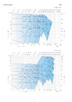 Catalogue - Series SIHISuperNova ZTN, 1,000 m³/h, 95 m, 350 °C - 4