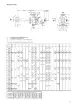 Catalogue - Series ULN, 300 m³/h, 95 m, 120 °C - 15