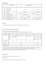 Catalogue - Series ULN, 300 m³/h, 95 m, 120 °C - 2