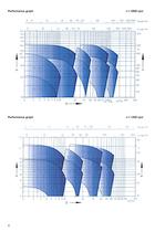 Catalogue - Series ZLI, 140 m³/h, 60 m, 150 °C - 4