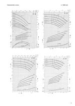 Catalogue - Series ZLI, 140 m³/h, 60 m, 150 °C - 5