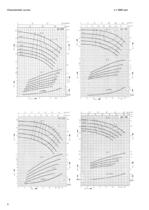 Catalogue - Series ZLI, 140 m³/h, 60 m, 150 °C - 6