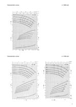 Catalogue - Series ZLI, 140 m³/h, 60 m, 150 °C - 7