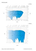 Catalogue - Series ZLI, 280 m³/h, 60 m, 120 °C - 4