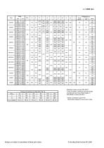 Catalogue - Series ZLI, 280 m³/h, 60 m, 120 °C - 6