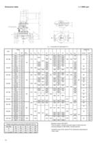 Catalogue - Series ZTI, 200 m³/h, 60 m, 350 °C - 10