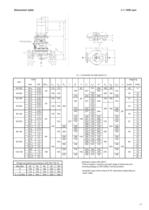 Catalogue - Series ZTI, 200 m³/h, 60 m, 350 °C - 11