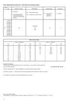 Catalogue - Series ZTI, 200 m³/h, 60 m, 350 °C - 12