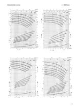 Catalogue - Series ZTI, 200 m³/h, 60 m, 350 °C - 5