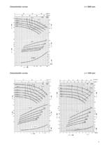 Catalogue - Series ZTI, 200 m³/h, 60 m, 350 °C - 7