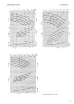 Catalogue - Series ZTI, 200 m³/h, 60 m, 350 °C - 9