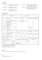 Centrifugal Pumps Self-priming, segmental type TKH 6501 . . . 15306 TLH 15101 . . . 15105 - 2