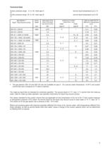 Gas ejector for single-stage liquid ring vacuum pumps GEV 25 . . . GEV 1800 - 3