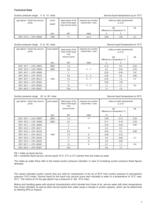 Gas ejectors for two-stage liquid ring vacuum pumps GOV 3211, GOV 3212 GPV 4011 . . . GPV 6312 - 3