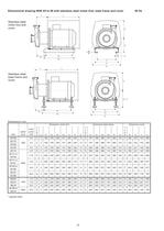 High Pressure Pumps Series NHK/SHK, 200 m³/h, 85 m, 130 °C - 20