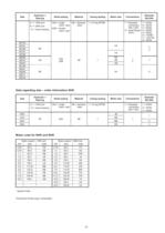 High Pressure Pumps Series NHK/SHK, 200 m³/h, 85 m, 130 °C - 23