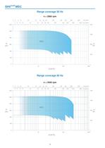 High Pressure Pumps Series SIHImulti MSC, 250 m³/h, 1000 m, 180 °C - 4