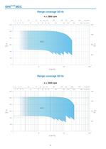 High Pressure Pumps Series SIHImulti MSC, 250 m³/h, 1000 m, 180 °C - 4