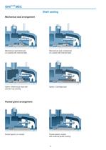 High Pressure Pumps Series SIHImulti MSC, 250 m³/h, 1000 m, 180 °C - 6