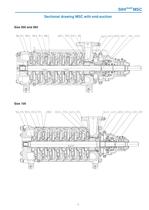 High Pressure Pumps Series SIHImulti MSC, 250 m³/h, 1000 m, 180 °C - 7