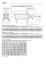 High Pressure Pumps Series SIHImulti MSH, 250 m³/h, 1600 m, 180 °C - 16