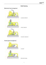 High Pressure Pumps Series SIHImulti MSH, 250 m³/h, 1600 m, 180 °C - 7