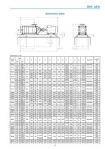 High Pressure Pumps Series UEA, 220 m³/h, 20 bar, 140 °C - 9