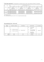 Liquid ring compressors LOH 20103, LOH 20107 - 7