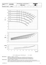 Range Coverage - Series SIHISuperNova ZHN/ZDN/ZEN, 50 Hz - 12