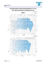 Range Coverage - Series SIHISuperNova ZHN/ZDN/ZEN, 50 Hz - 1