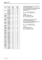 Range Coverage - Series SIHISuperNova ZHN/ZDN/ZEN, 50 Hz - 5