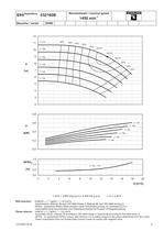 Range Coverage - Series SIHISuperNova ZHN/ZDN/ZEN, 50 Hz - 9