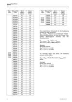 Range Coverage - Series SIHISuperNova ZLN/ZLK/ZTN/ZTK, 50 Hz - 3