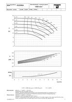 Range Coverage - Series SIHISuperNova ZLN/ZLK/ZTN/ZTK, 50 Hz - 7