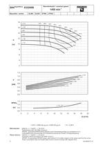 Range Coverage - Series SIHISuperNova ZLN/ZLK/ZTN/ZTK, 50 Hz - 8