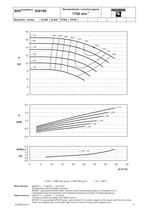 Range Coverage - Series SIHISuperNova ZLN/ZLK/ZTN/ZTK, 60 Hz - 11