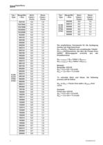 Range Coverage - Series SIHISuperNova ZLN/ZLK/ZTN/ZTK, 60 Hz - 3