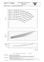 Range Coverage - Series SIHISuperNova ZLN/ZLK/ZTN/ZTK, 60 Hz - 7