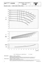 Range Coverage - Series SIHISuperNova ZLN/ZLK/ZTN/ZTK, 60 Hz - 8