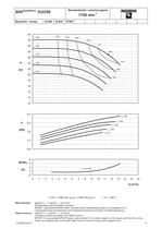 Range Coverage - Series SIHISuperNova ZLN/ZLK/ZTN/ZTK, 60 Hz - 9