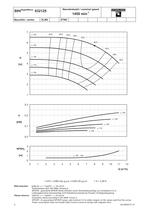 Range Coverage - Series SIHISuperNova ZTN/ZLK/ZTN/ZTK, 50 Hz - 4