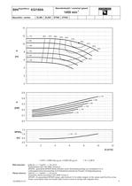 Range Coverage - Series SIHISuperNova ZTN/ZLK/ZTN/ZTK, 50 Hz - 5