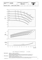 Range Coverage - Series SIHISuperNova ZTN/ZLK/ZTN/ZTK, 50 Hz - 9